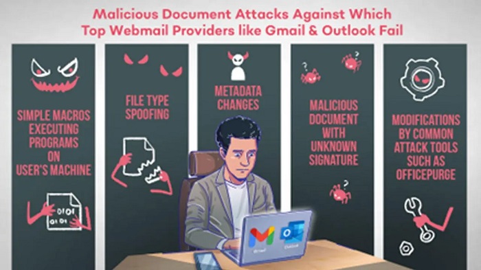  SquareX Uncovers Critical Vulnerabilities in Malicious Document Detection Among Top Webmail Providers Like Gmail, Outlook